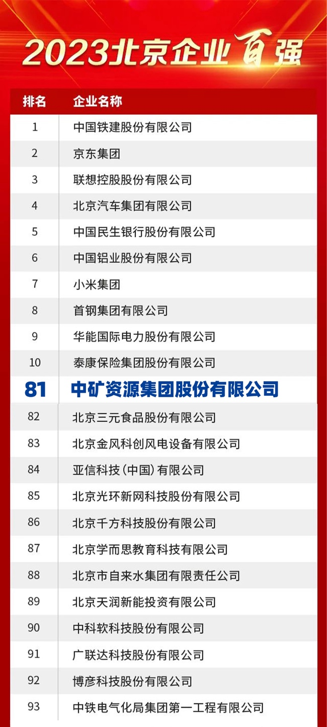 太阳集团tyc资源荣膺2023北京企业百强榜